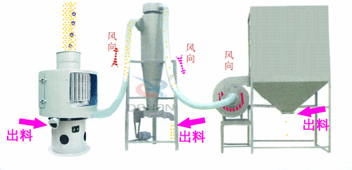 氣流篩主要針對(duì)的是粉狀物料的篩分，特別是對(duì)衛(wèi)生有較高要求的物料。